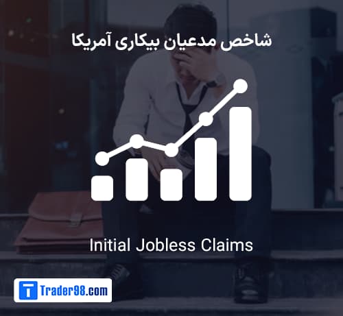 شاخص مدعیان بیکاری آمریکا - Initial Jobless Claims
