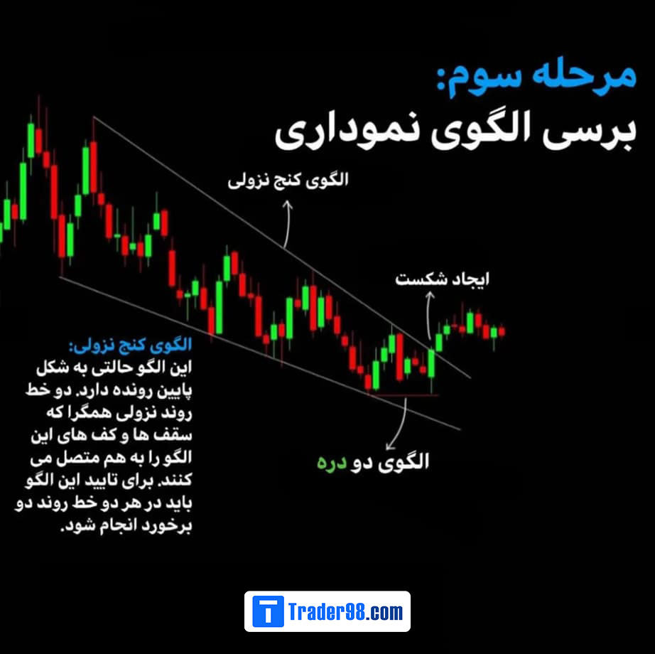جواب آزمون