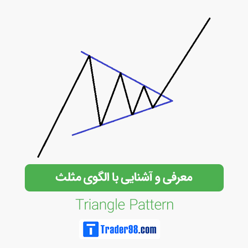 معرفی و آشنایی با الگوی مثلث ( triangle pattern )