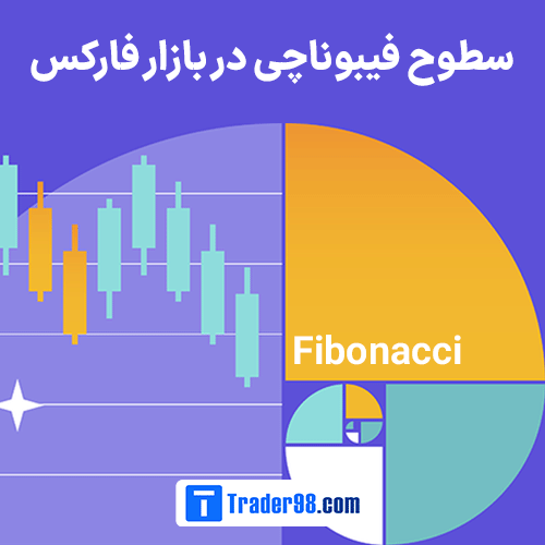 استفاده از سطوح فیبوناچی (Fibonacci) در تحلیل تکنیکال بازار های مالی