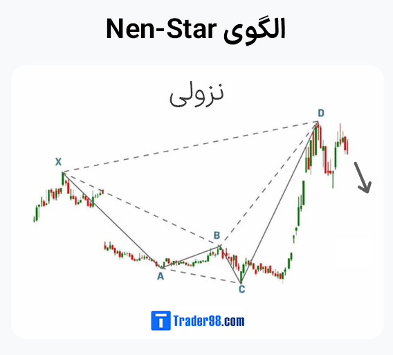الگوهای هار‌مونیک: الگوی Nen-Star