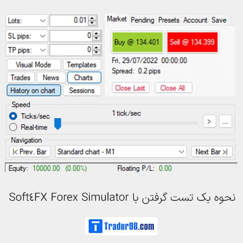 نحوه بک تست گرفتن با Soft4FX Forex Simulator در متاتریدر 4 