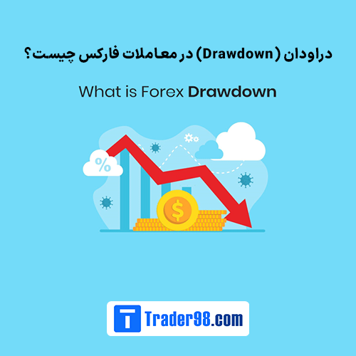 دراودان (Drawdown) در معاملات فارکس چیست؟ نحوه کاهش و بهبود دراودان 