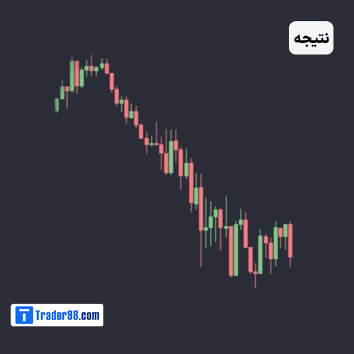 جواب آزمون