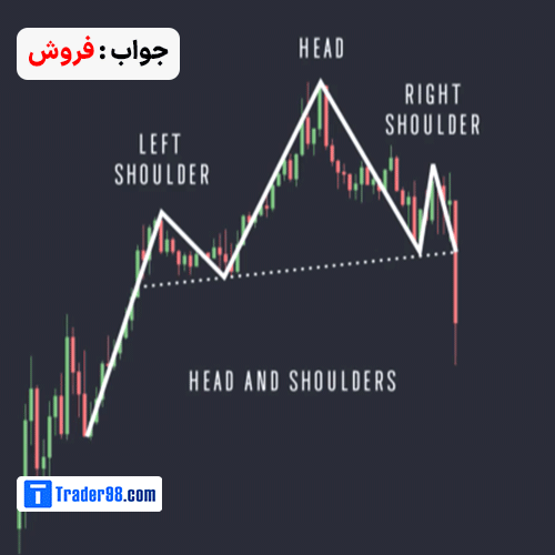 جواب آزمون