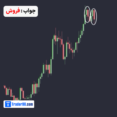 جواب آزمون